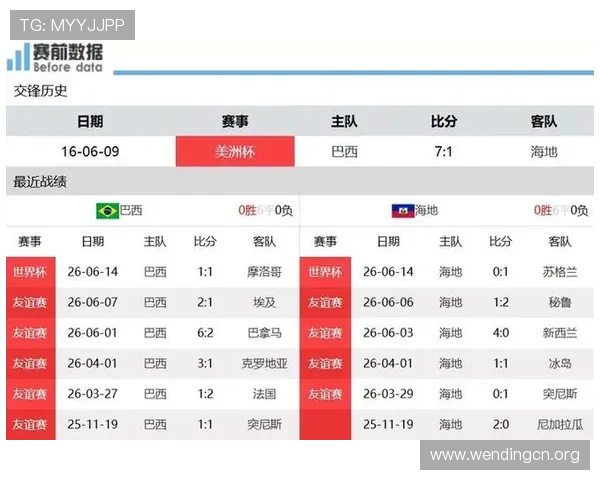 巴西vs海地比赛结果预测:两队实力对比与赛果分析 巴西vs海地比赛结果预测:两队实力对比与赛果分析